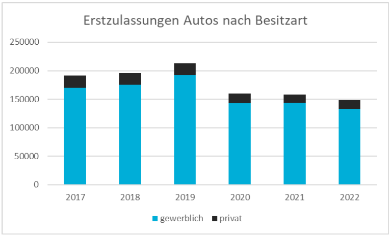 Erstzulassungen elektrischer PKW 3.png