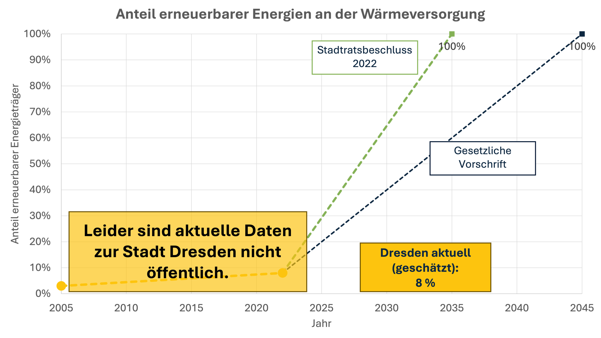 Monitoring_Wärme Gebäude 2023.png