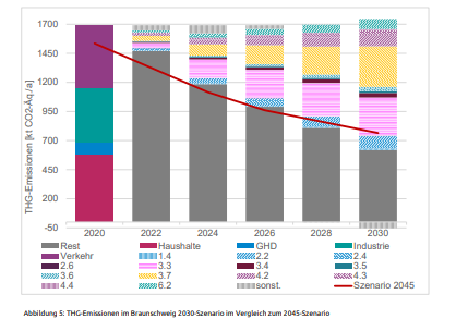 Abb5THGEmissionen.PNG