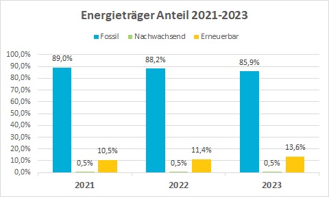 2024-05 Träger Anteil.jpg