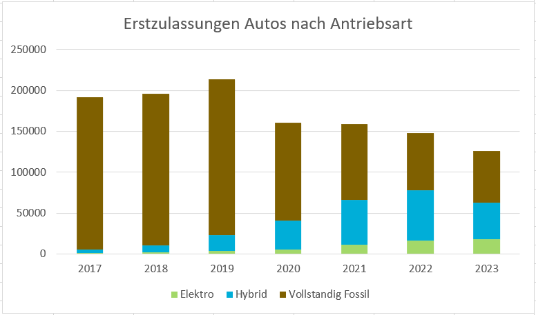 Erstzulassungen elektrischer PKW 2b.png