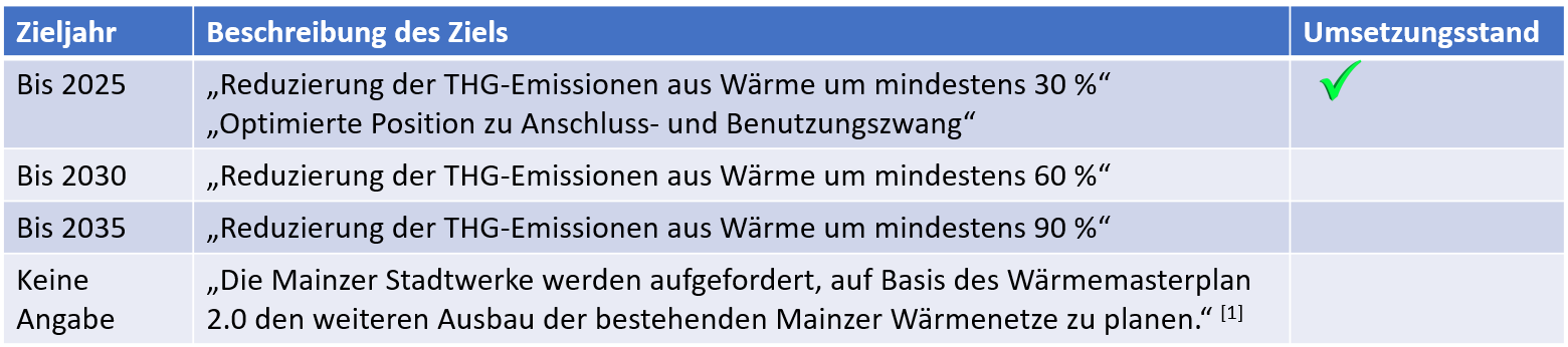 Fernwärme_AusbauFernwärme_MasterplanKlimaschutz_2.png