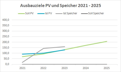 2024-03 Ausbauziele.jpg