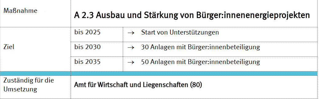 PV_Bürgerenergie.png