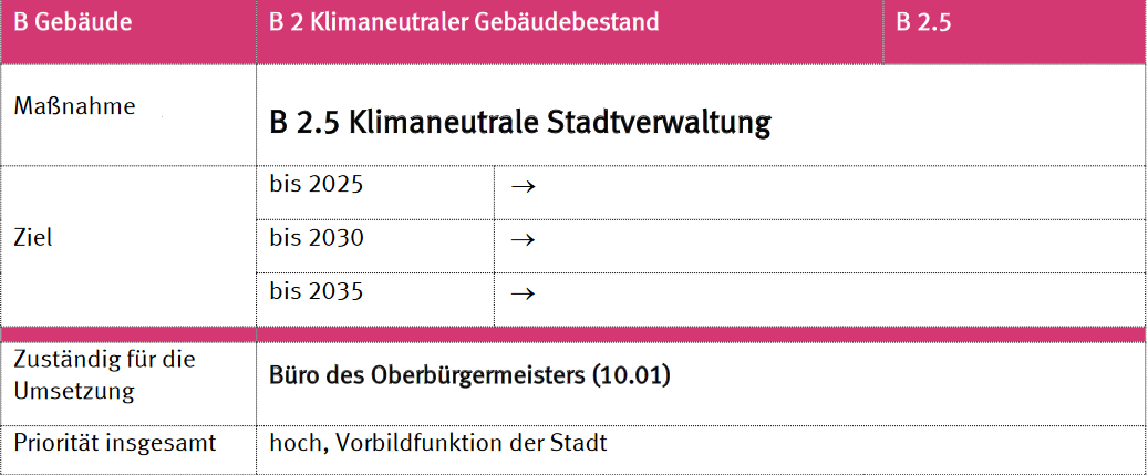 B2.5_KlimnVerwalt.png