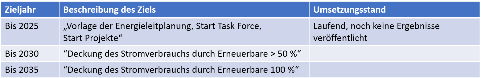 Windkraft_Masterplan_A3p1.png