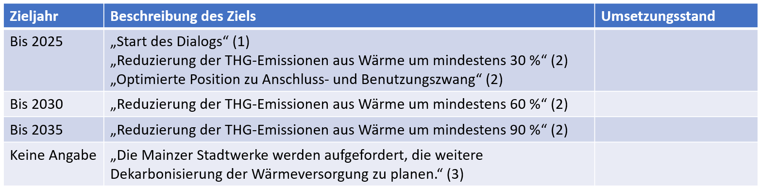 Fernwärme_Dekarbonisierung_KommunaleZiele_2.png