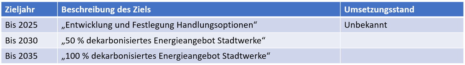 KlimaneutraleStadtwerke_MasterplanKlimaschutz_2.png