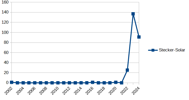 pvSteckerSolar.png