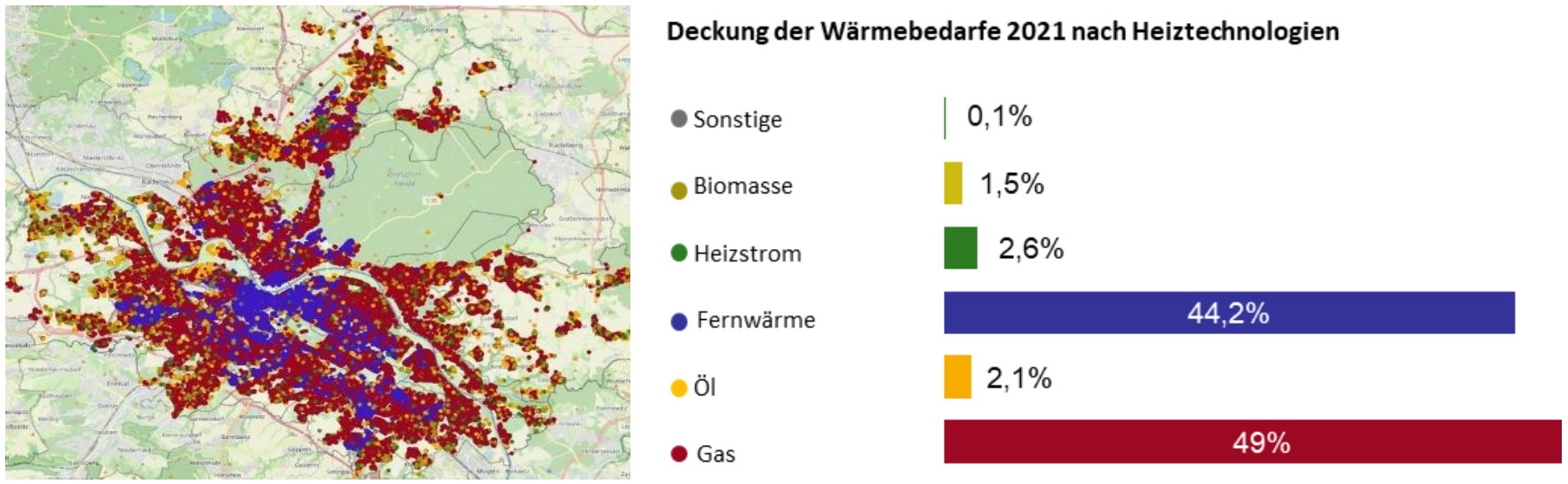 IEK_Band1_Abb.5-4_Heiztechnologien.png