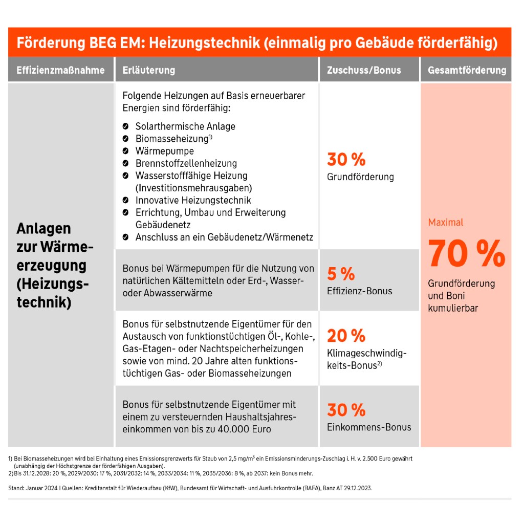 BEG_EM_Grafik_Heizungstechnik_KfW2_v15_1024x1024.jpg