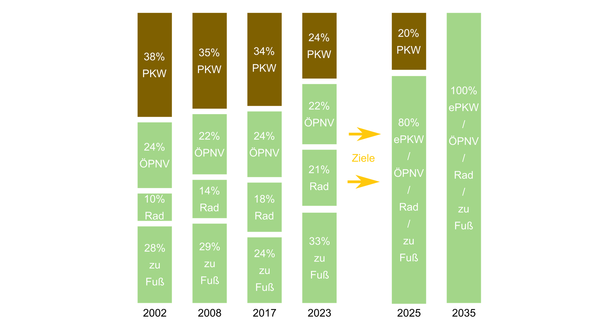 Mobility1aBreit.png