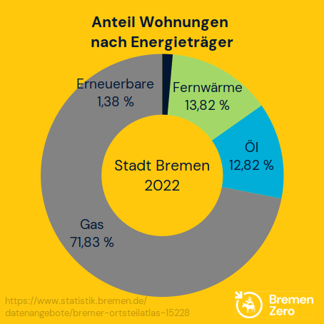 energieträger-bremen.png