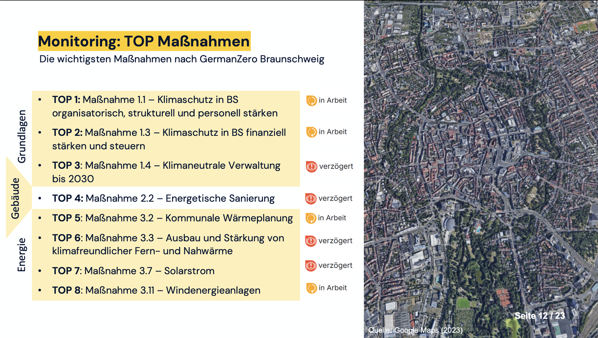 Überischt TOP.png