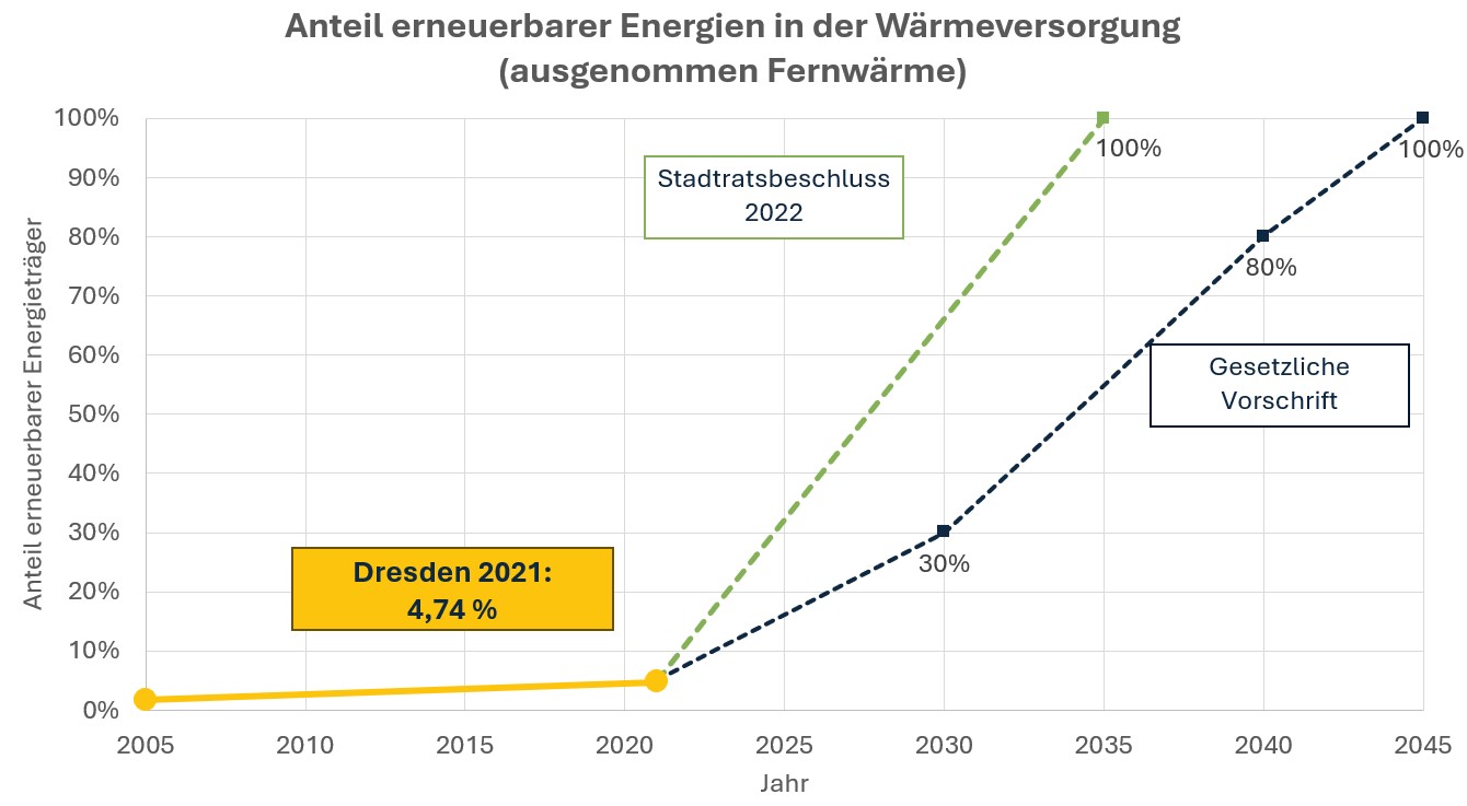 Waermeversorgung_Dresden_ohne_Fernwaerme_new.jpg
